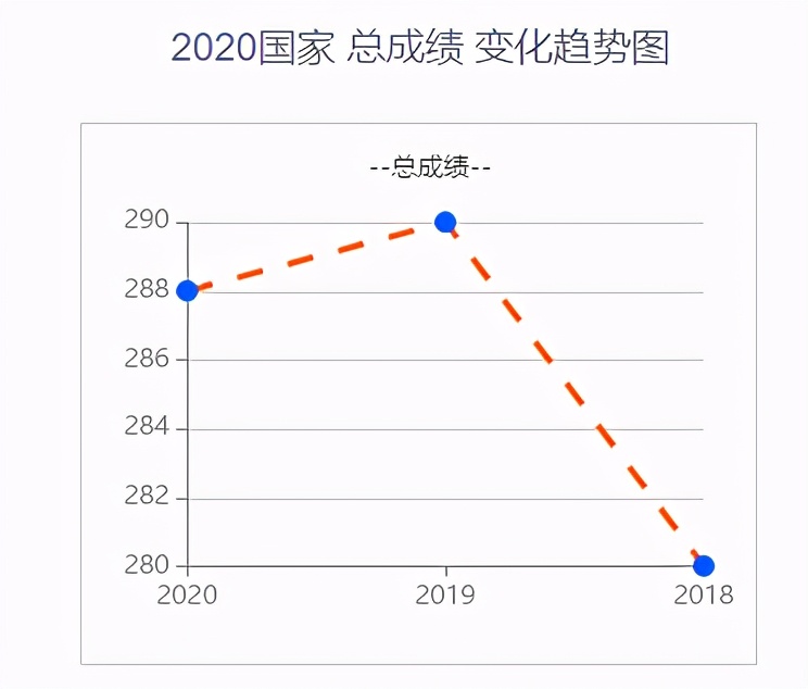 22考研——哈工大338&884生物学考研考情分析