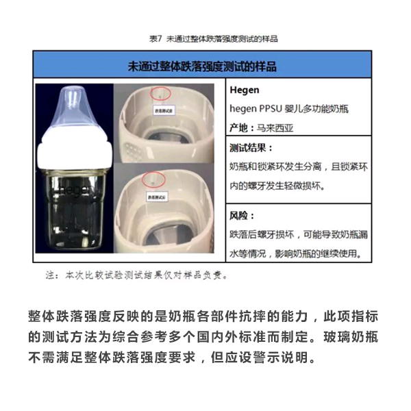 宝宝奶瓶不会选？消委会30款热销奶瓶奶嘴测评！果断收藏！