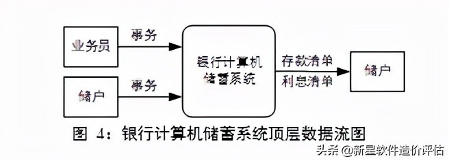 數據流圖怎麼畫基本步驟數據流圖四要素