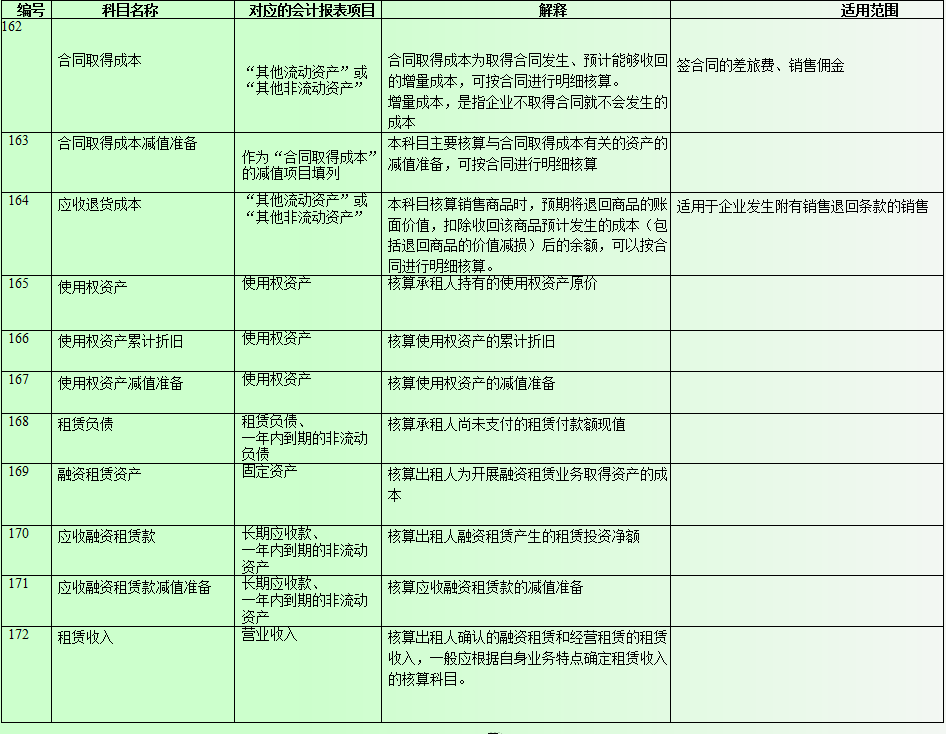 会计在用:最新企业会计准则应用案例,附最新会计科目表及账务处理