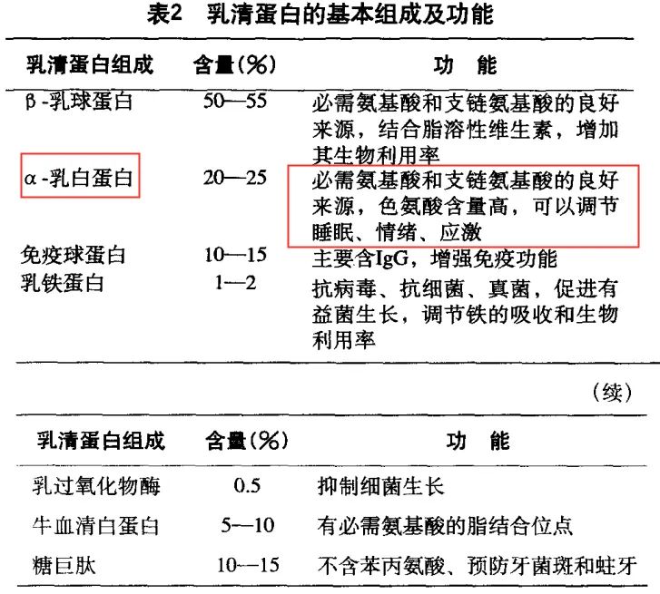 揭开“小分子”奶粉真面目：真值得买还是瞎忽悠？