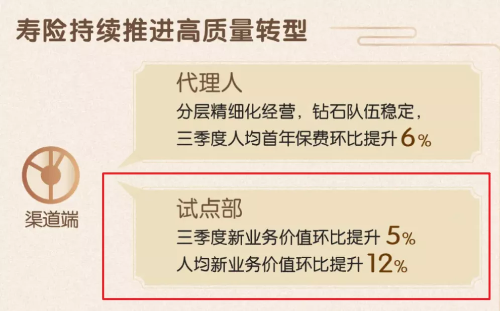 2021三季度寿险公司保险业务收入排名榜