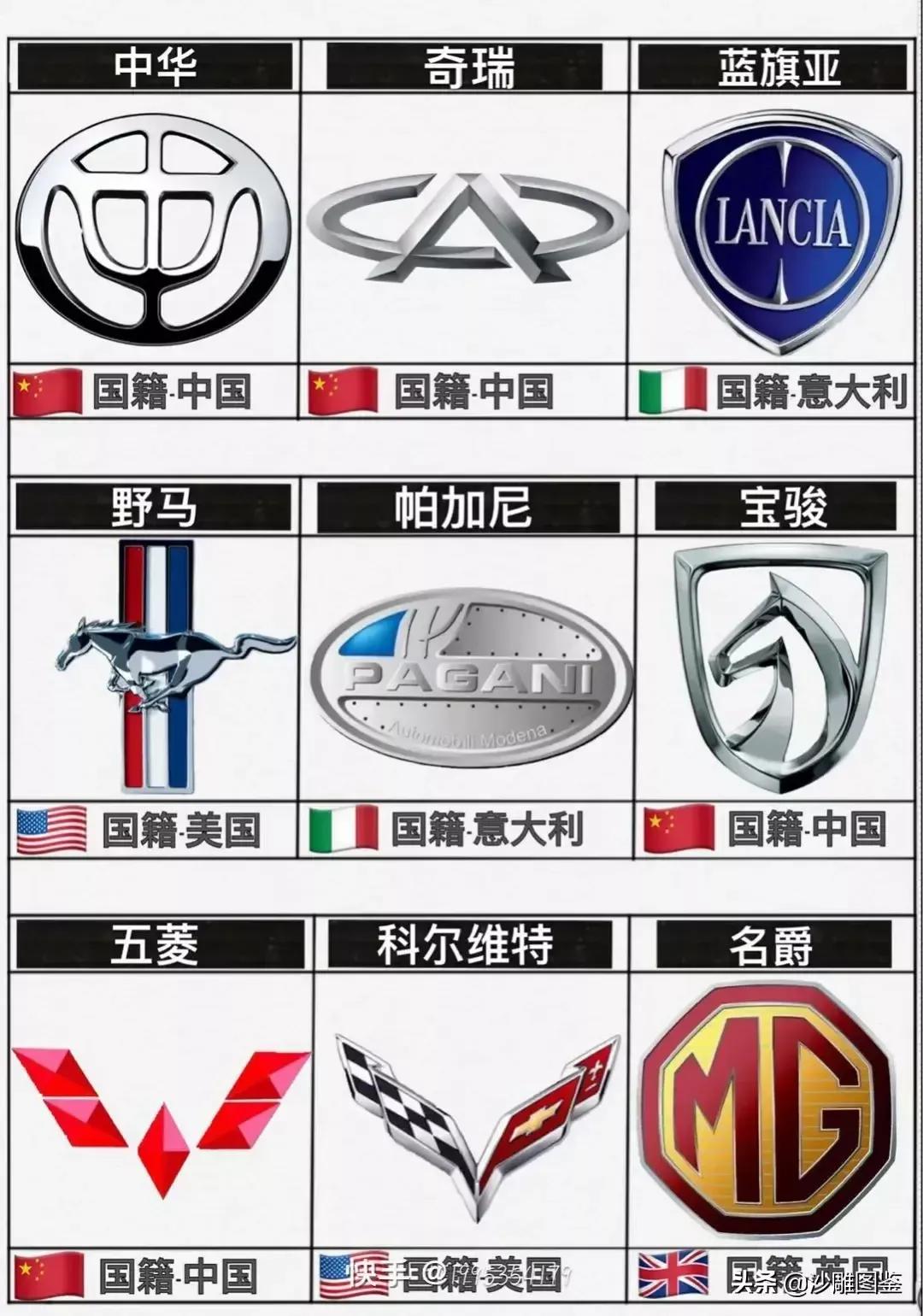 车的标志大全和名字