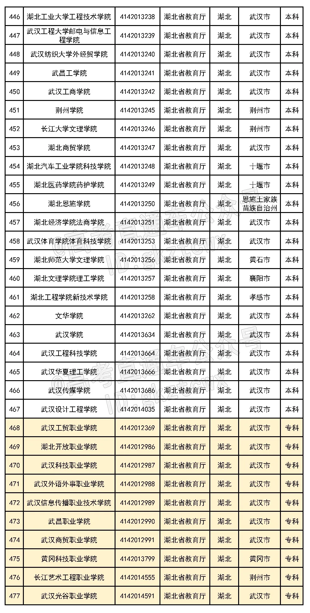 好家伙！这6所民办的校名太像公办了，千万别混淆