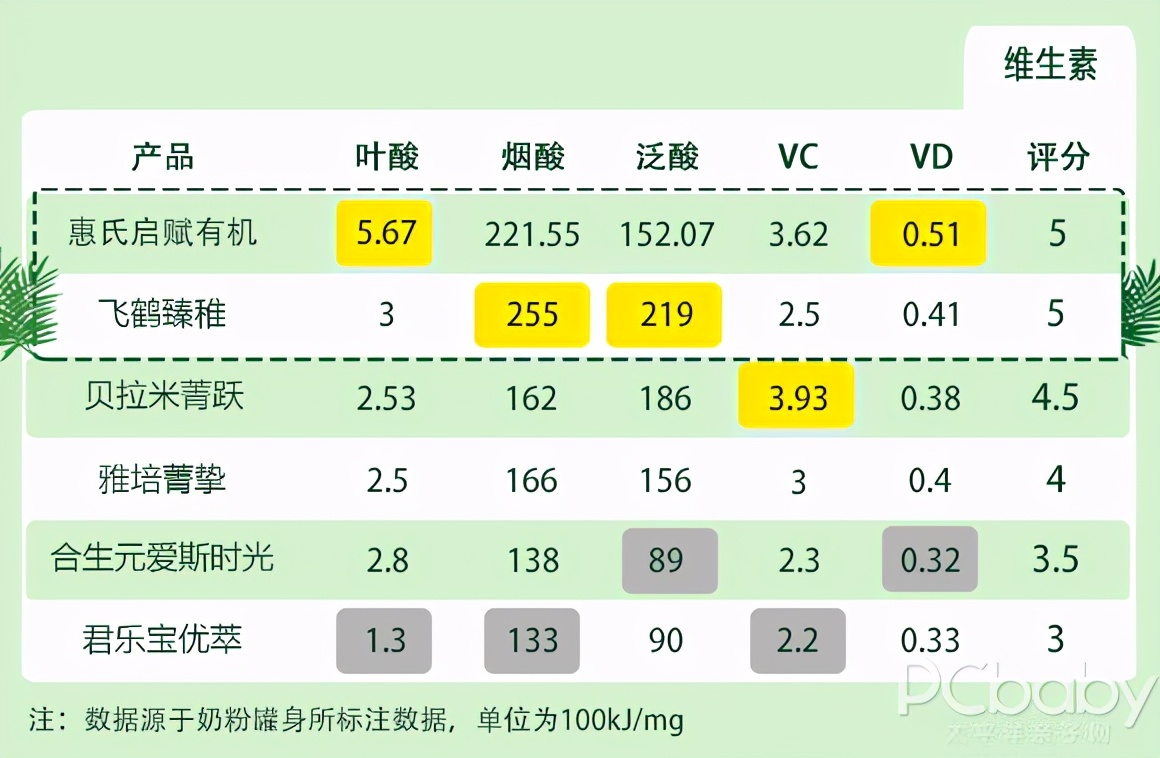 6款呼聲最高的有機奶粉橫評，老有機奶粉翻了車