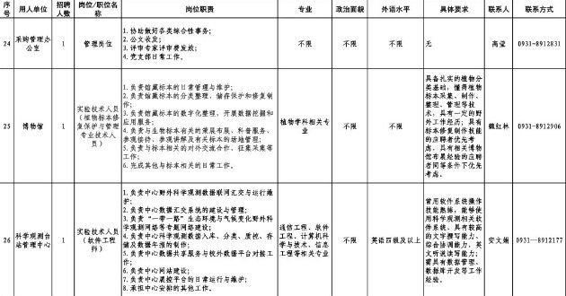 甘肃人才网最新招聘（速看）