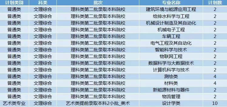 权威！西安科技大学2019年招生计划正式发布