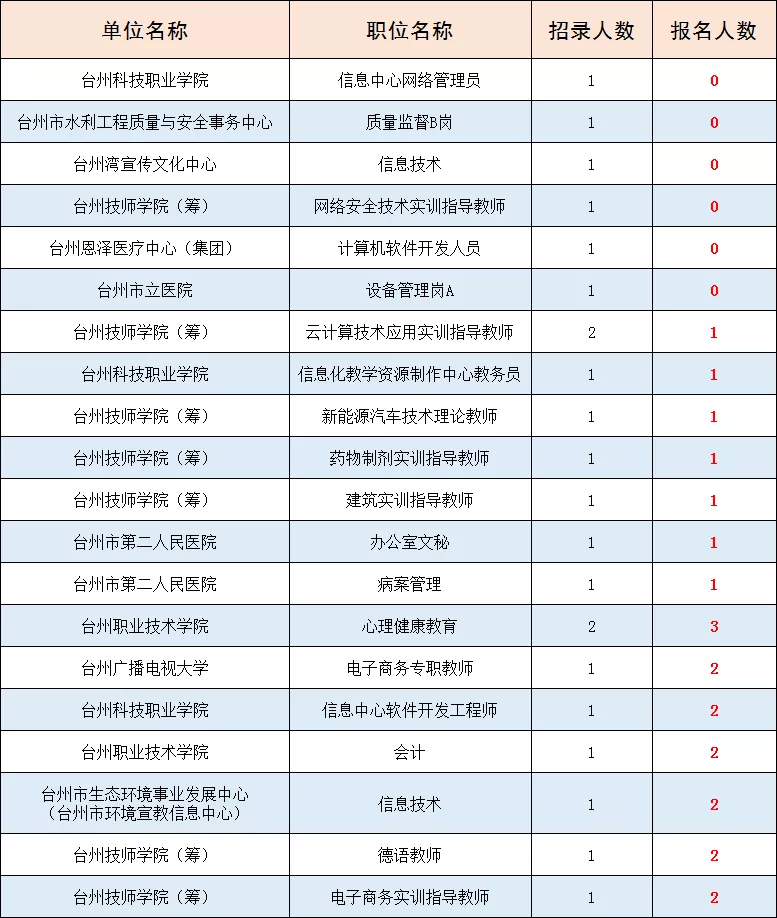 玉环招聘网（事业编）