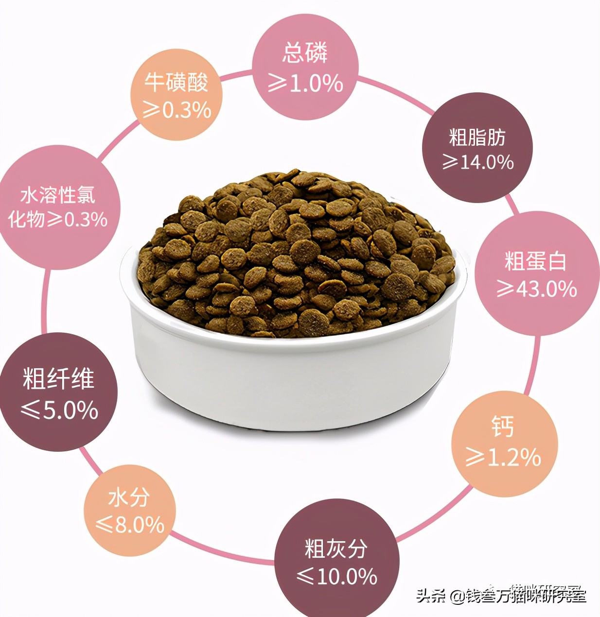 妙修猫粮分析，国产真低脂，碾压某些进口低脂粮