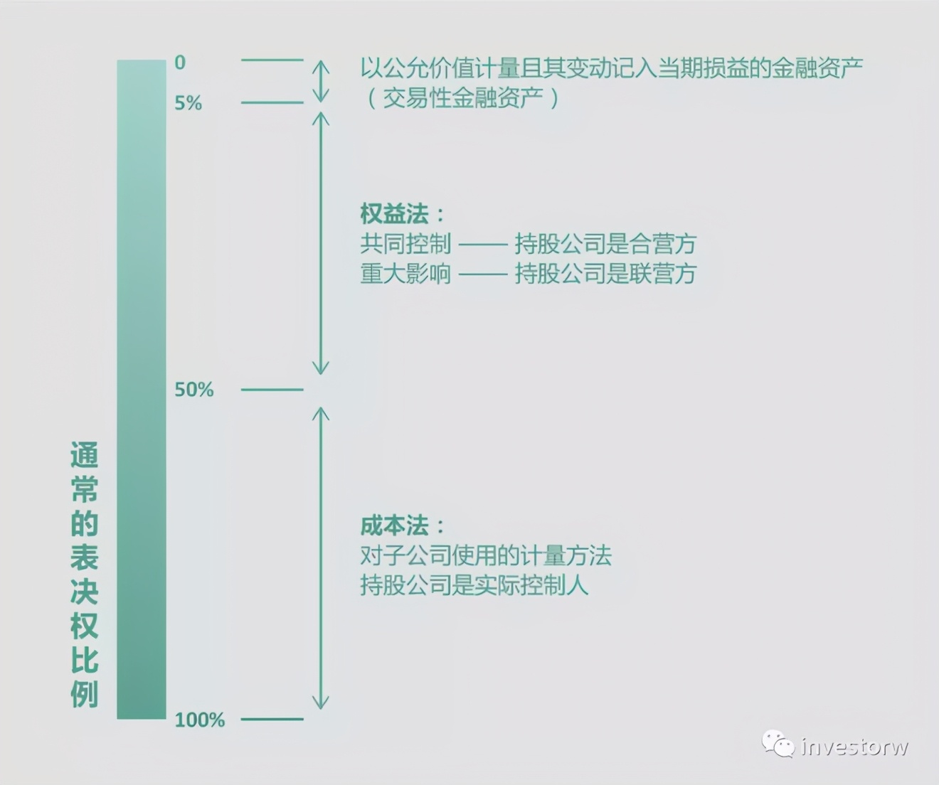 会计准则（03）——长期股权投资：如何确定计量方法