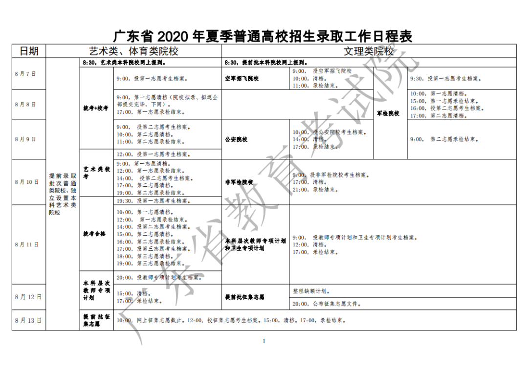 上海广东安徽河南吉林湖南六省的考生注意！高考录取查询时间公布
