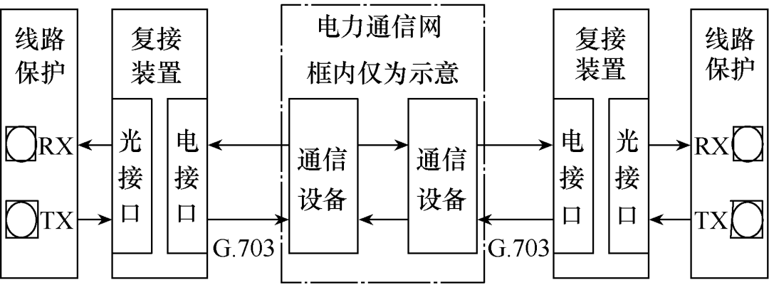一种在线识别光纤通道异常区间的方案