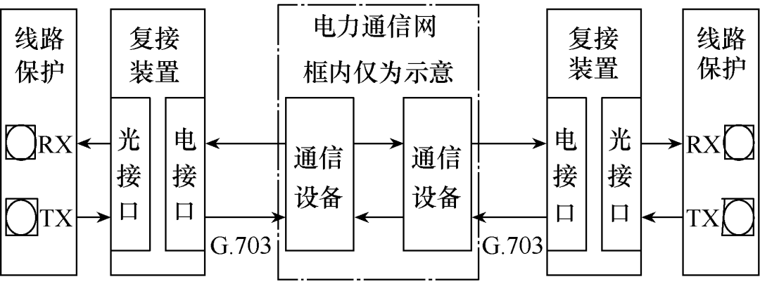 一種在線識別光纖通道異常區間的方案