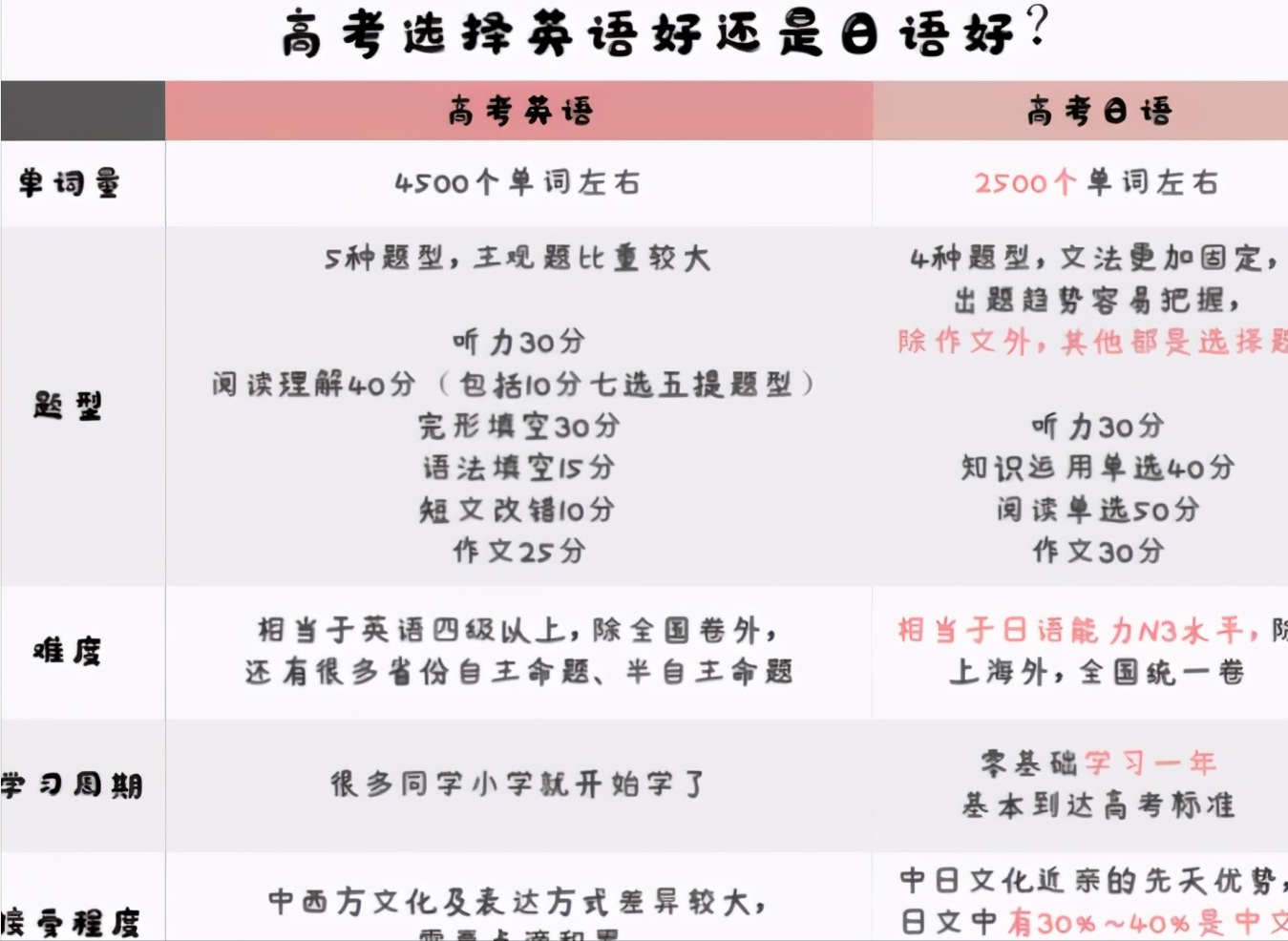 英语在高考中地位恐要不保，或将被日语取代，家长更加不淡定了