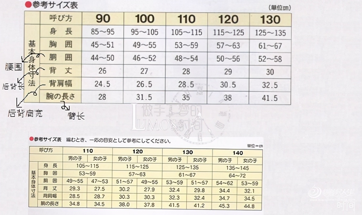 儿童年龄与量体尺寸对照（包括日文图解中的尺寸说明）