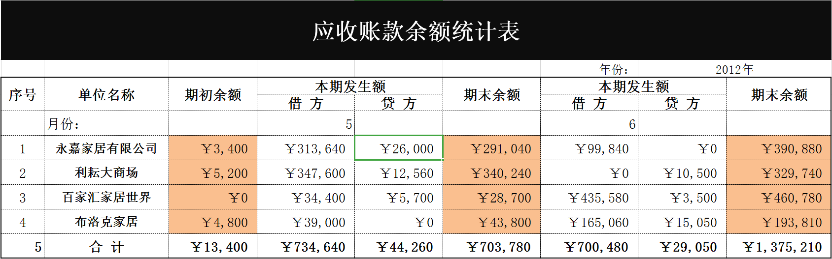 快速收藏、领取！应收账款全套Excel报表模板！你要的都在这里