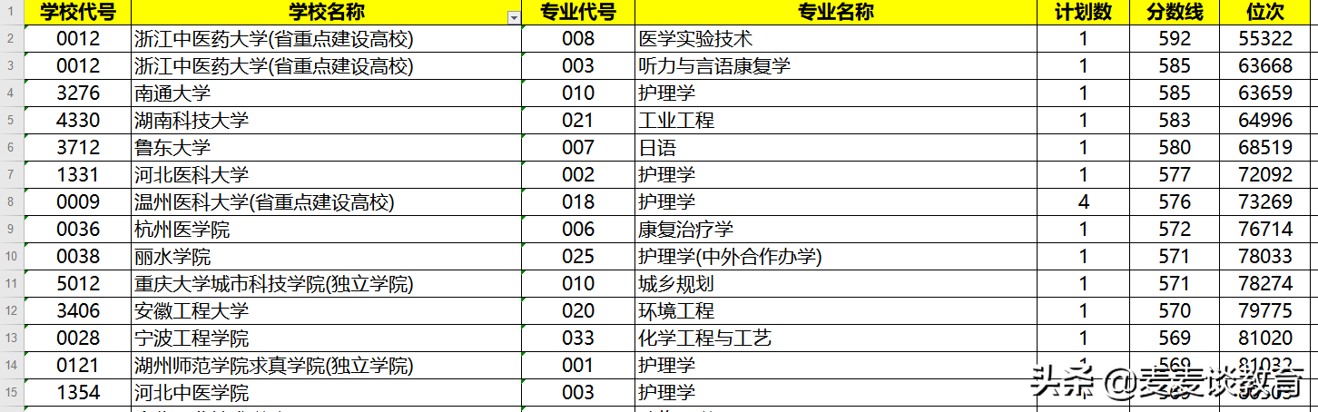 浙江考生今日可查第三段平行志愿录取结果9月14日最后一次补录