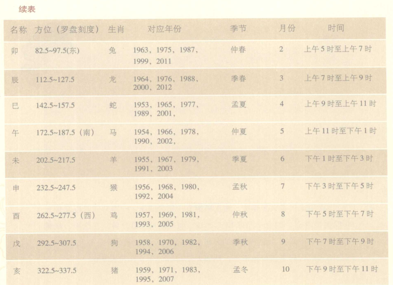 风水师罗桂元：十天干，十二地支，你知道多少