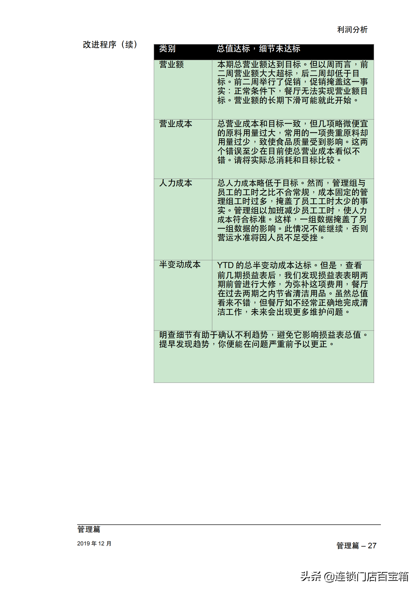 餐饮老板快收藏：一本手册让你的餐厅经理学会利润分析