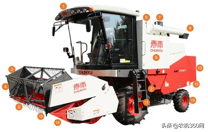 全方位了解，春雨MC T80(4LZ-8)谷物聯(lián)合收割機