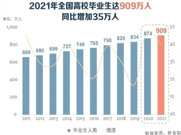 留学6年的海归吐槽各银行笔试：英语专八也只能选C，上柜也太难了
