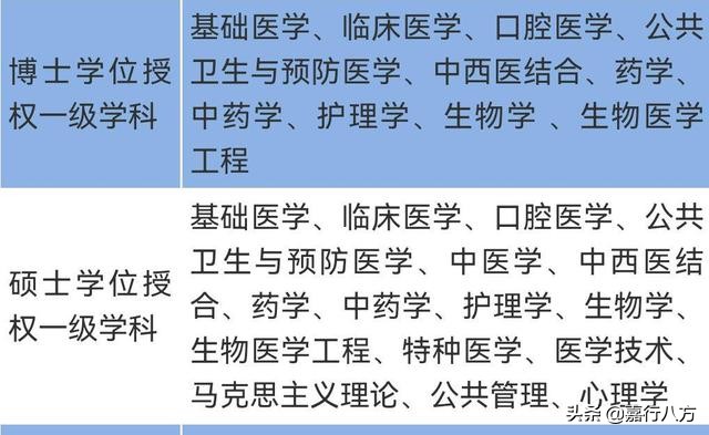 给广东省的本科大学排排序，看看谁能进前十