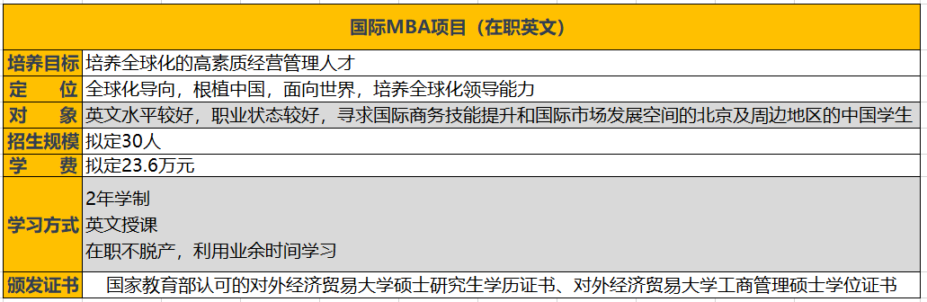 「21择校季」对外经济贸易大学MBA/EMBA项目分析（内含面试真题）