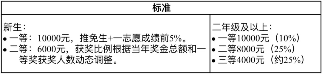 发布！北京工业大学2022年硕士学位研究生招生章程