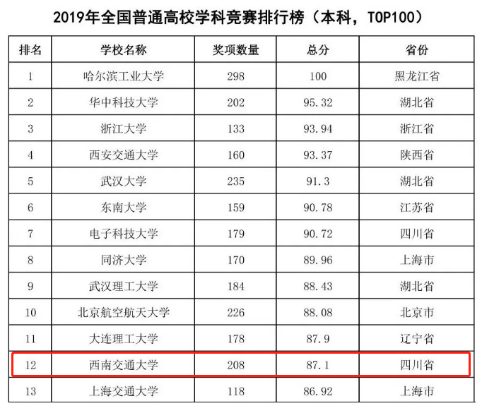 毛主席亲题校名，创造多个