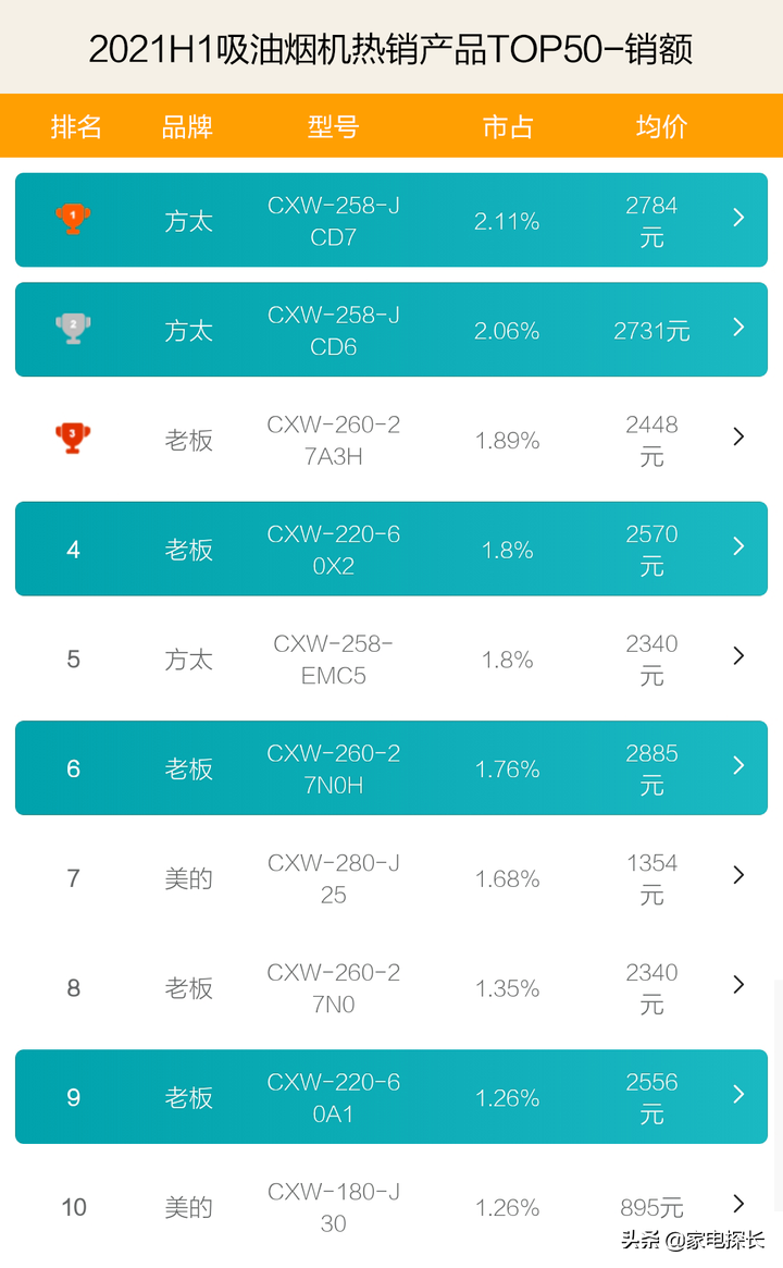 口碑最好的抽油煙機,吸煙效果最好的油煙機