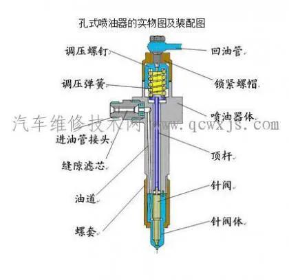汽车发动机喷油嘴的结构以及工作原理