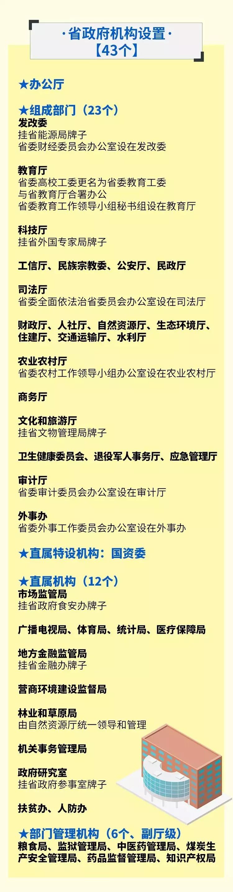 事业单位何去何从？30省份公开机构改革方案给出答案！