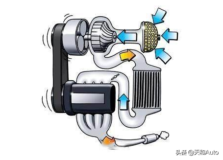 燃油动力汽车「涡轮增压」技术原理&三类增压器优缺点全解析