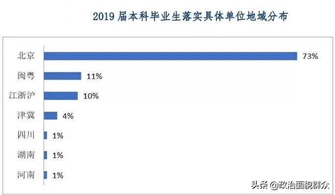 部属“双非”高校之：外交部直属——外交学院录取及就业数据