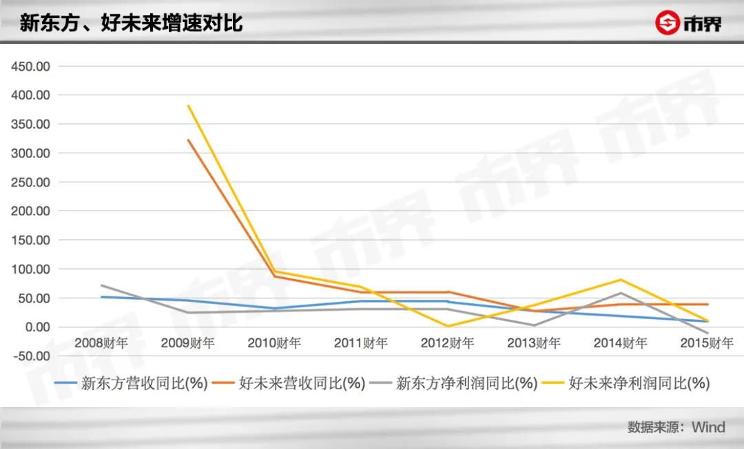 北大出了三个亿万富豪老师
