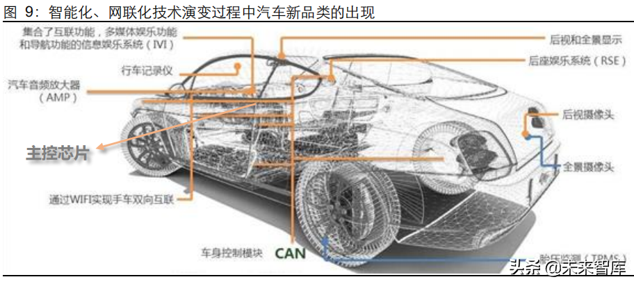 汽车后市场专题报告：汽车智能化开始“颠覆”车后市场