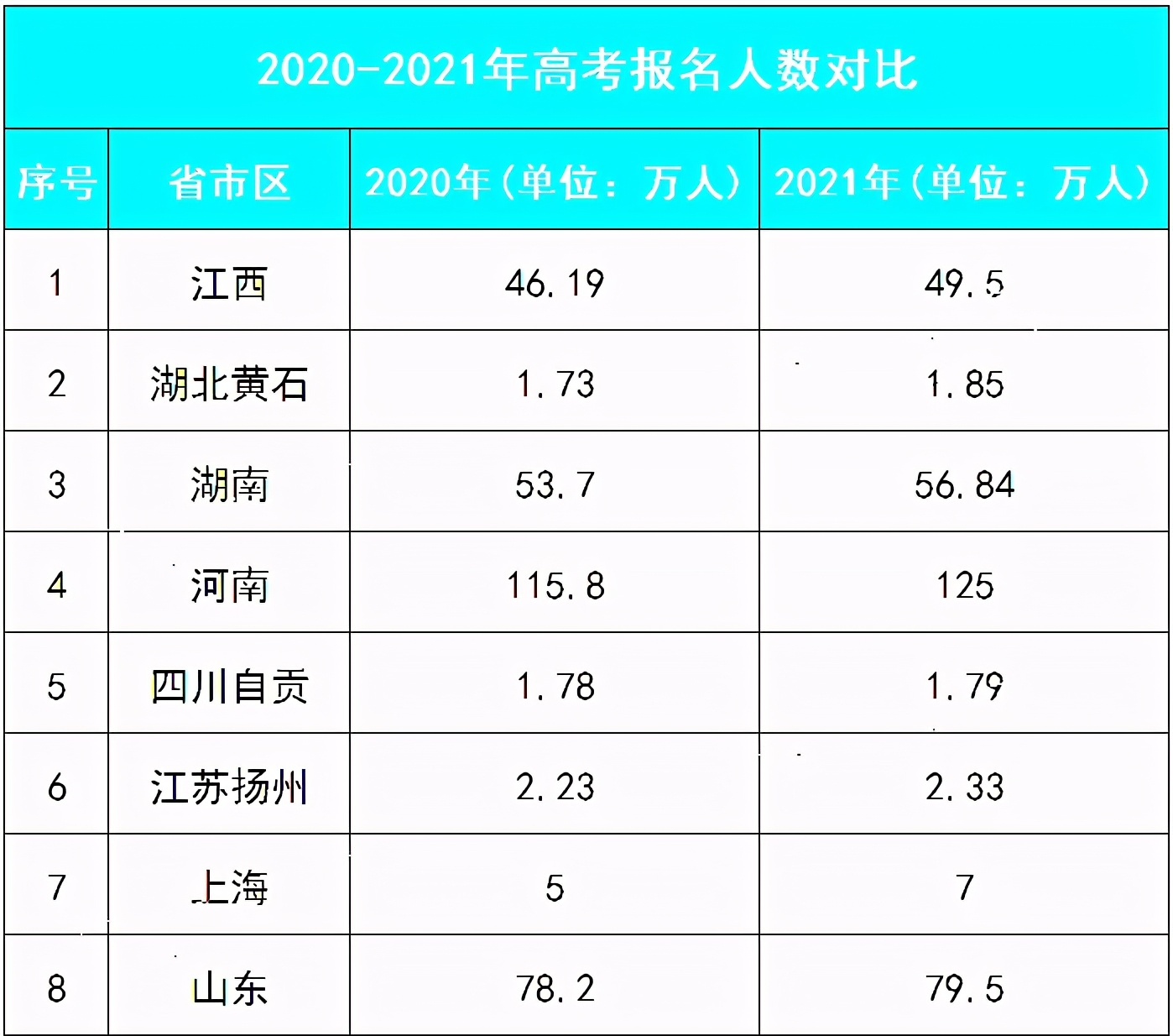 21年高考哪个分数段竞争最激烈 这些考生太难了 兜在学