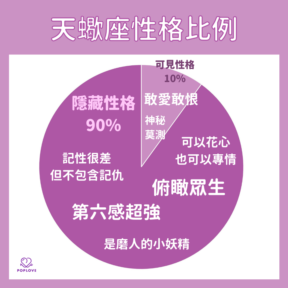 十二星座隐藏的性格特点大揭秘,哪个星座让你最意外!_达一风水网