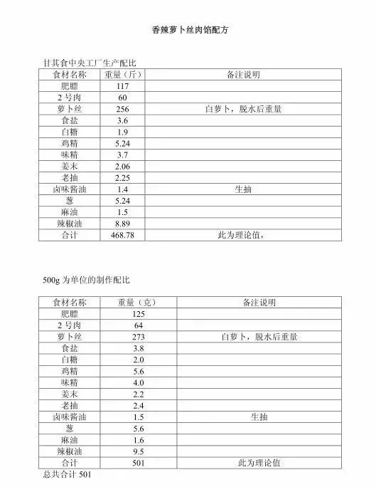 品牌加盟店12款包子馅配方免费分享，都是包子店商业技术配方！