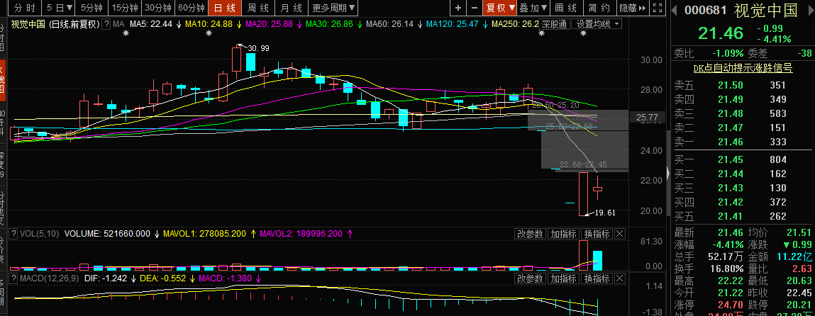 结果出来了，视觉中国遭遇30万元罚款行政处罚！网友：吓死宝宝了