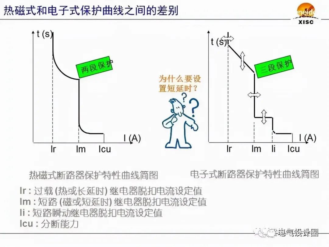 断路器的选择与整定（PPT图文详解），赶紧收藏吧