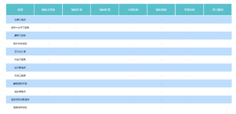 调研3家学校，分析10万数据，发现有了大数据再也不用“清考”