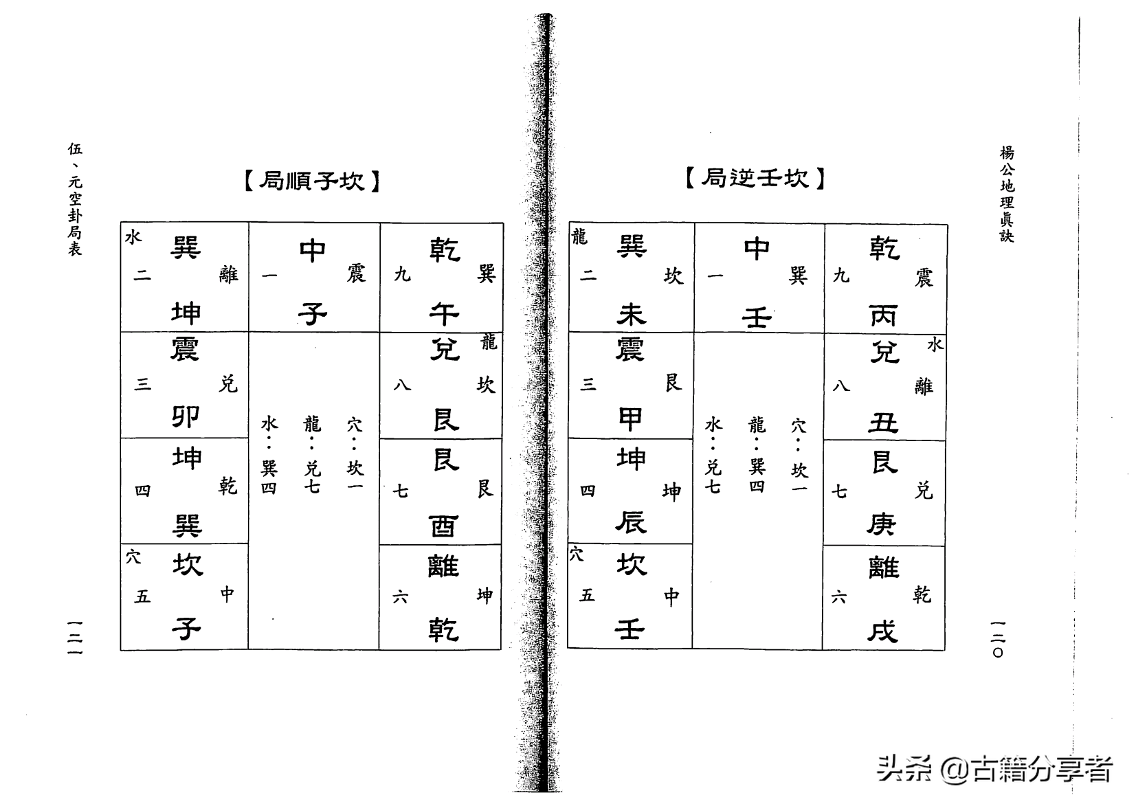 风水地理书《杨公地理真诀》2部份