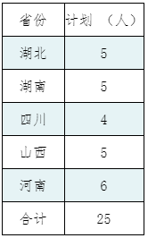 艺术类录取政策解读！华中师范大学2021年艺术类录取成绩分析