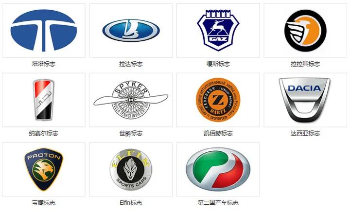 汽车车标大全