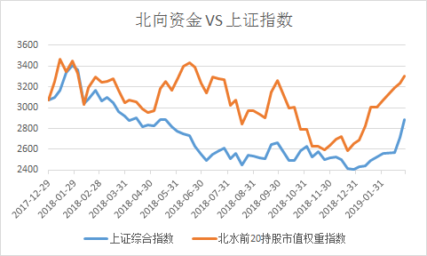 定了！MSCI扩大纳入A股，外资涌入将带来什么？