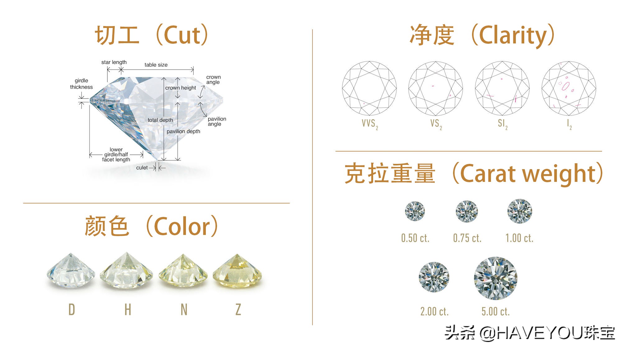 一女士拿钻戒回收，价格却是原价的4倍！钻戒的价格应该怎么算？