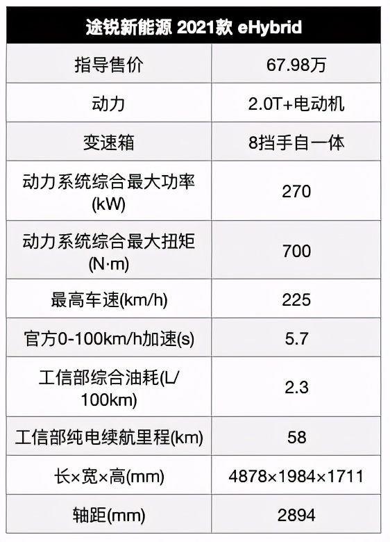 卖60几万的大众SUV，是不是最好的大众车？
