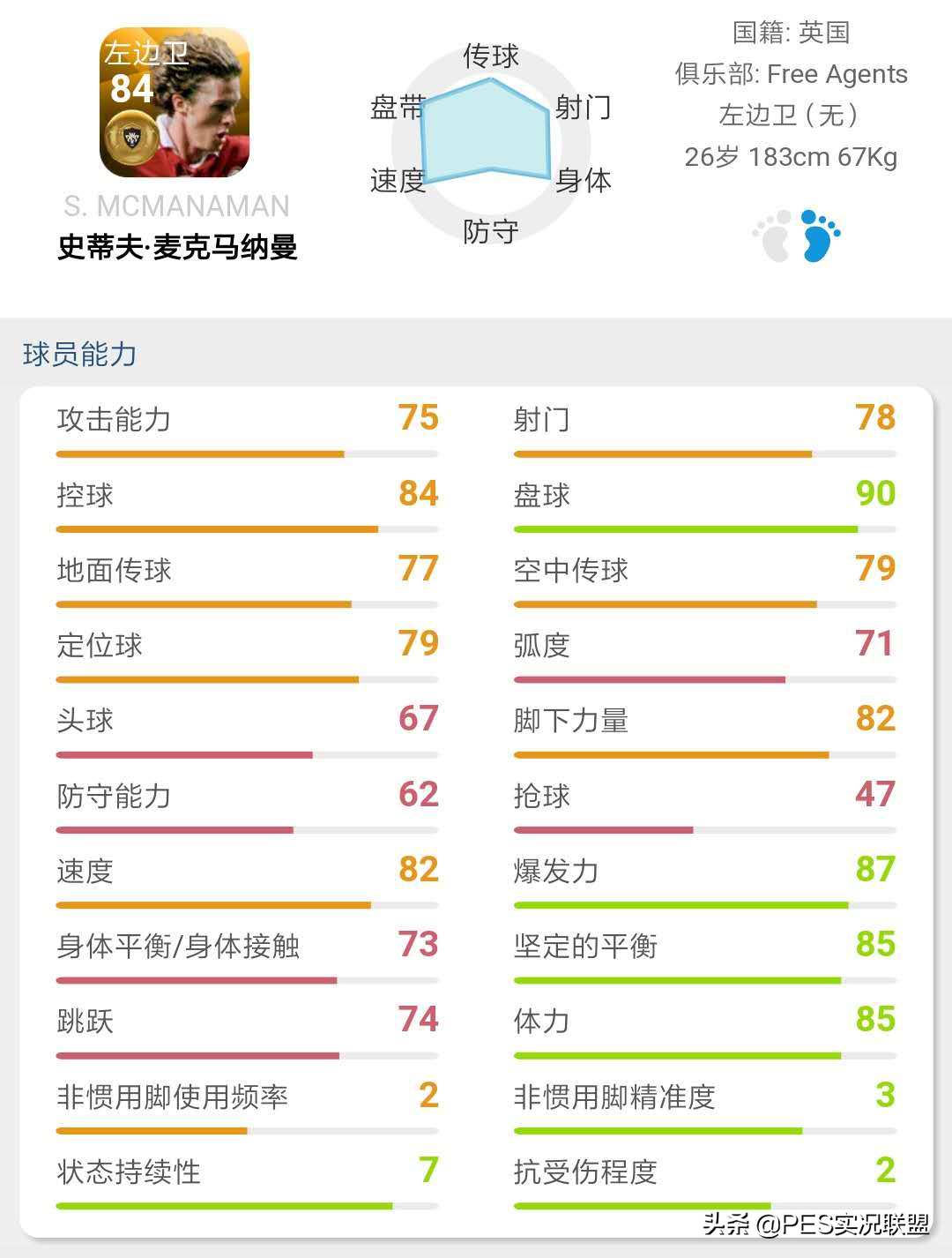 孙兴民马科斯领红(【实况手游】顶金盘点！全金球阵容推荐，上分新选择！)