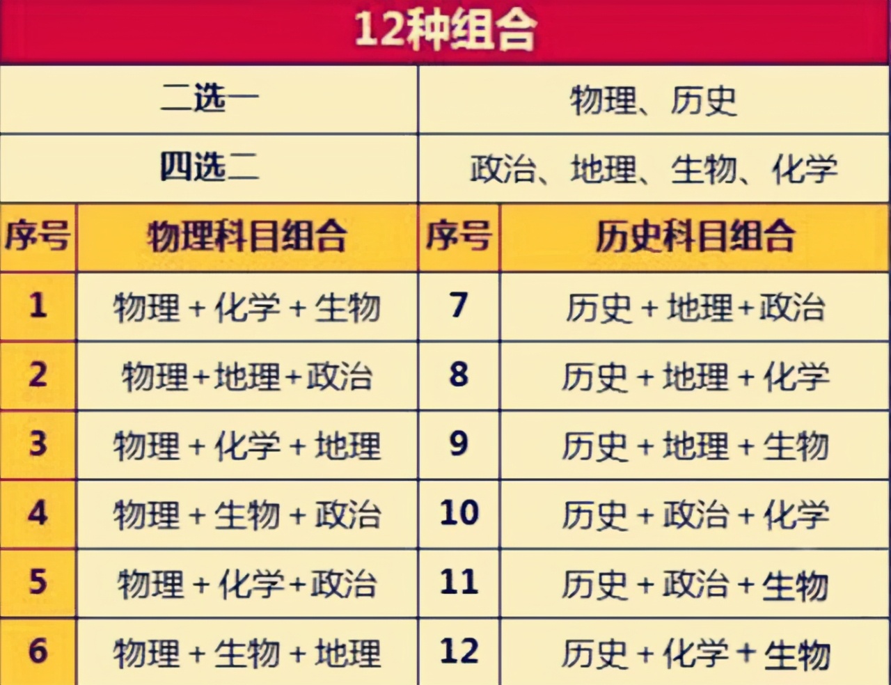 全国各地“高考时间”汇总，8省开启新高考年，共有20种组合方式